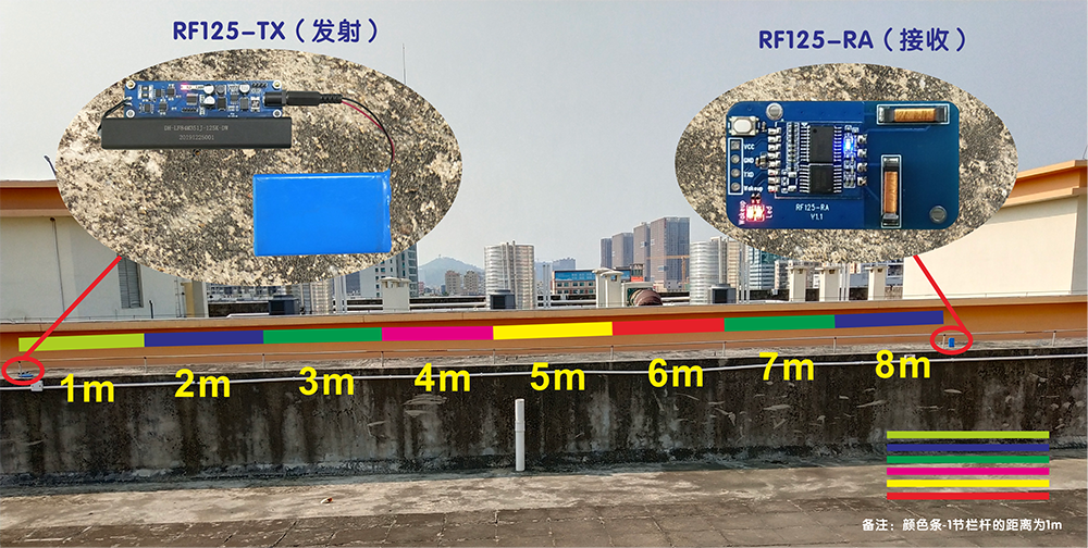 RF125距離測(cè)試-8m