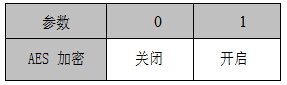 設(shè)置是否開啟 AES 加密