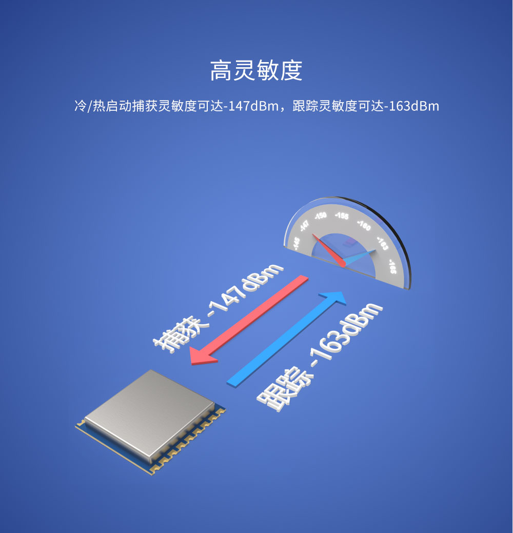 高靈敏度GPS模塊GPS02-TD